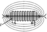 Solution diagram