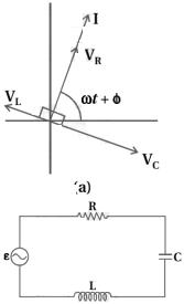 Solution diagram