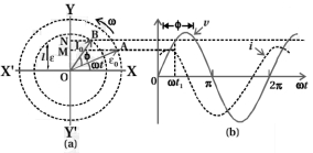 Solution diagram