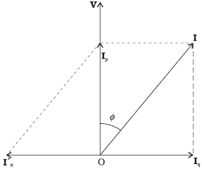 Solution diagram