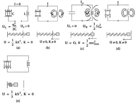 Solution diagram