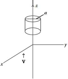 Question diagram