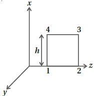 Question diagram