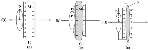 Solution diagram