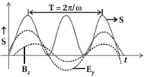 Solution diagram