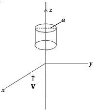 Solution diagram