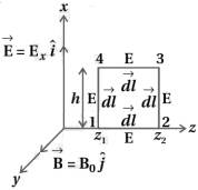 Solution diagram