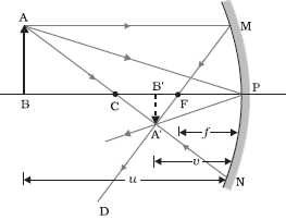 Question diagram
