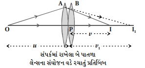 Solution diagram