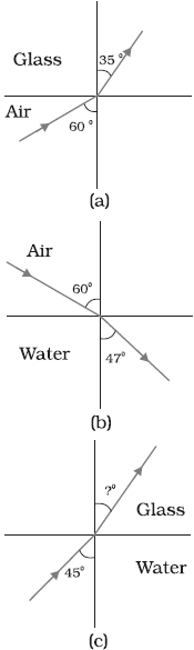 Question diagram