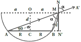 Question diagram