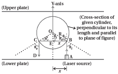 Question diagram