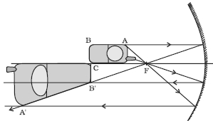 Question diagram