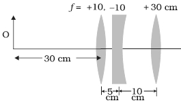 Question diagram
