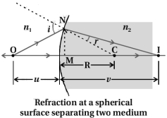 Solution diagram