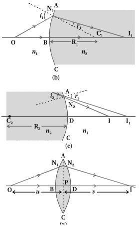 Solution diagram