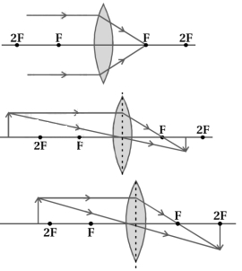 Solution diagram
