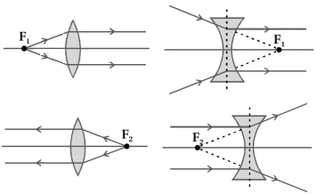 Solution diagram