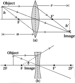 Solution diagram