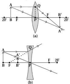Solution diagram