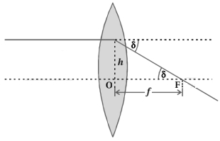 Solution diagram