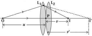 Solution diagram