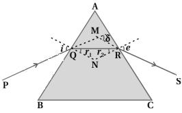 Solution diagram