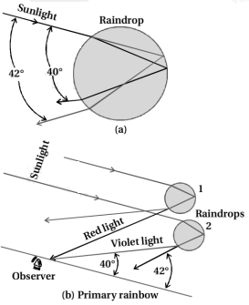 Solution diagram