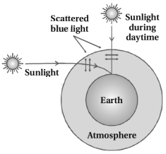 Solution diagram