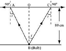 Solution diagram
