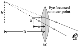 Solution diagram