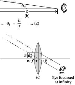 Solution diagram