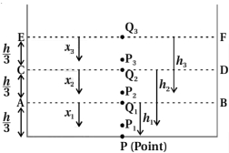 Solution diagram