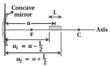 Solution diagram