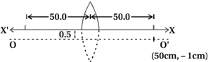 Solution diagram