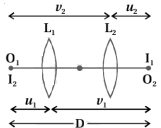 Solution diagram