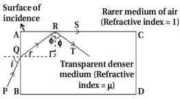 Solution diagram