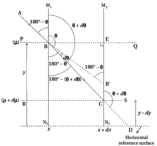 Solution diagram