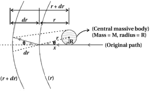 Solution diagram