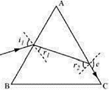 Solution diagram