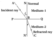 Solution diagram