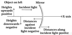 Solution diagram