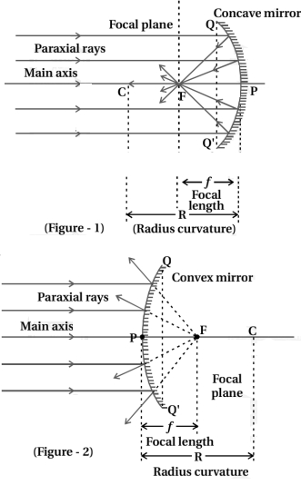 Solution diagram