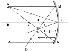 Solution diagram