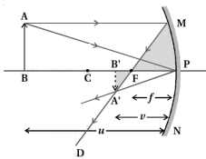 Solution diagram