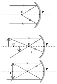 Solution diagram
