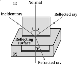 Solution diagram
