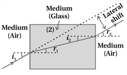 Solution diagram