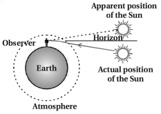 Solution diagram