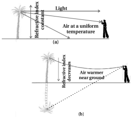 Solution diagram
